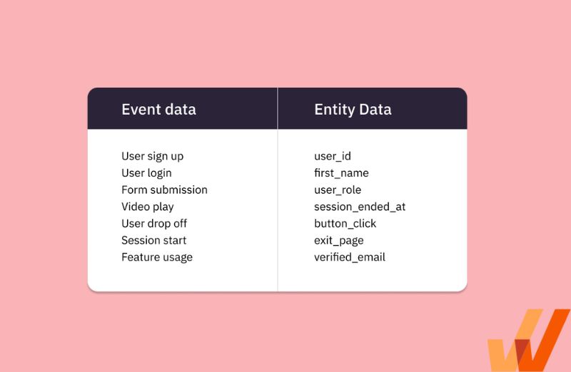 event-tracking-events-to-track