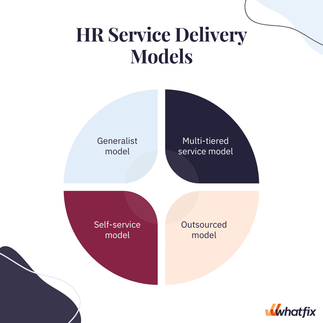 HR Service Delivery Models