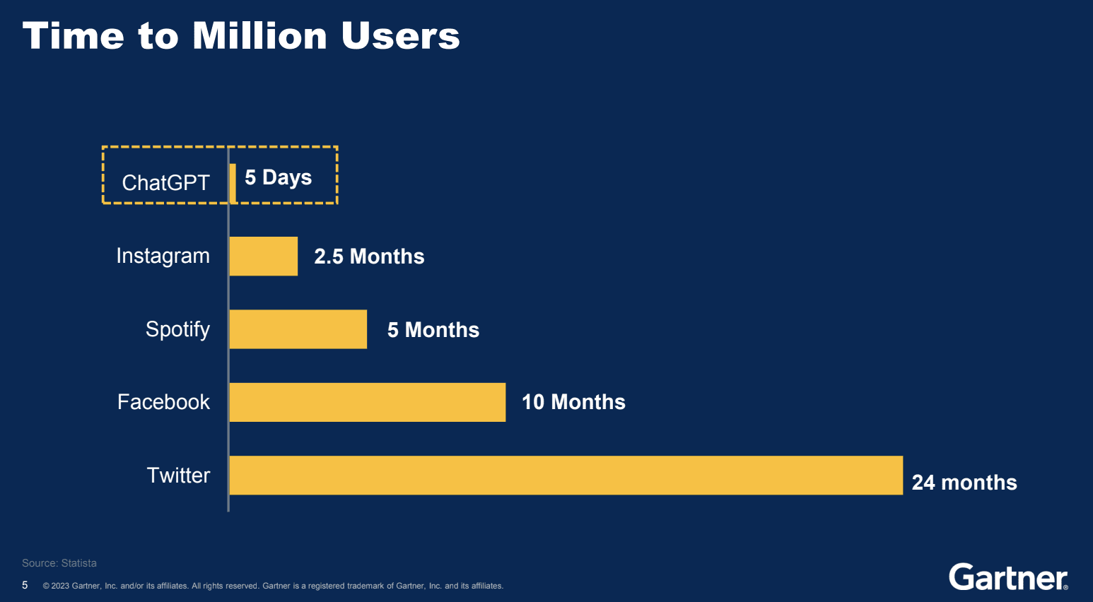 chatgpt-adoption-chart