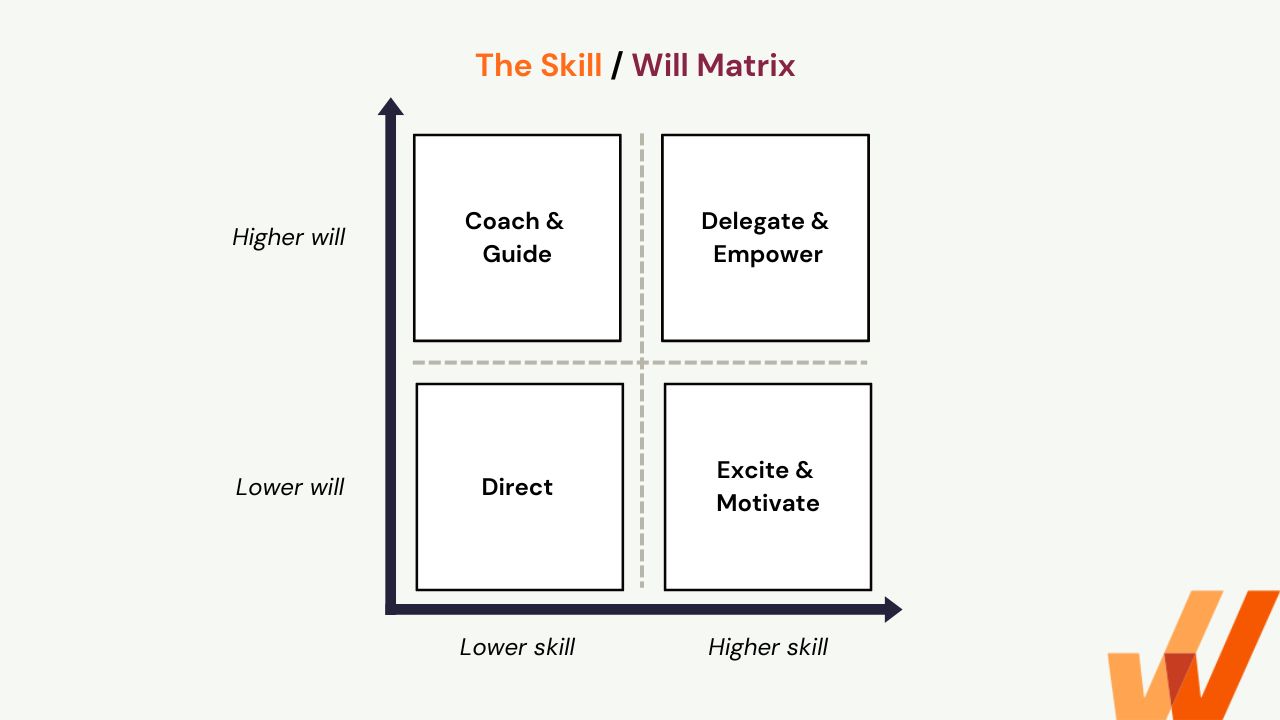 skill-will matrix