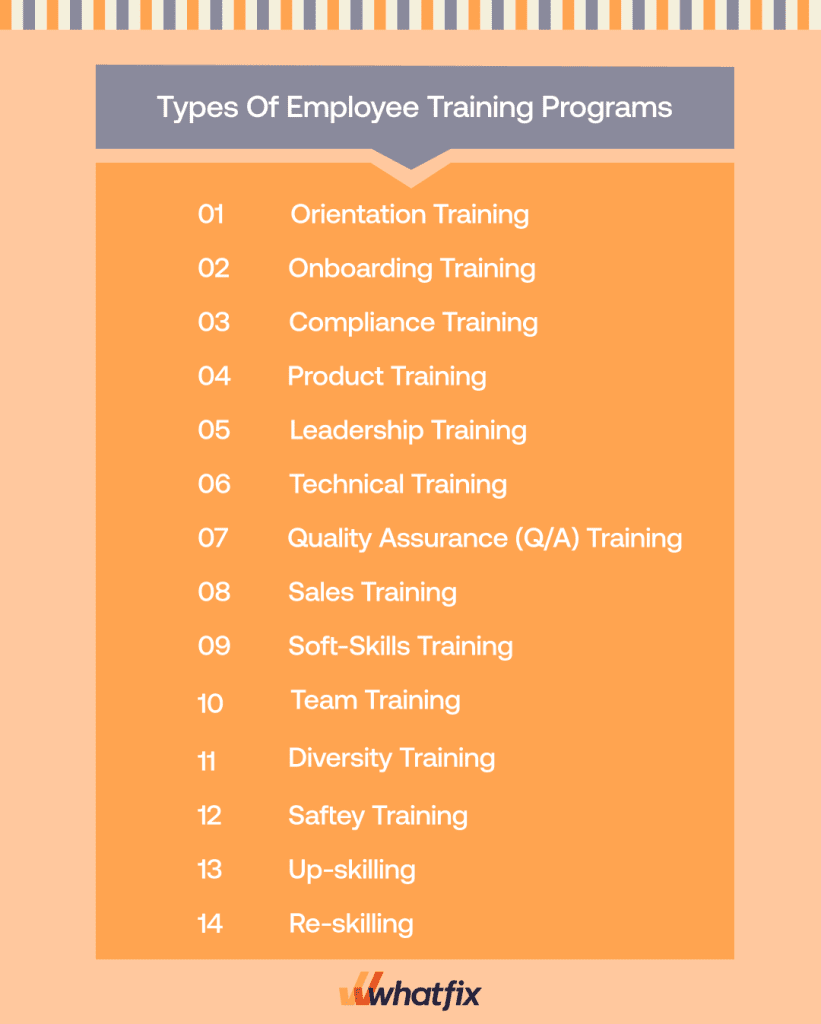 14 Types of Employee Training Programs (+Benefits, Examples)
