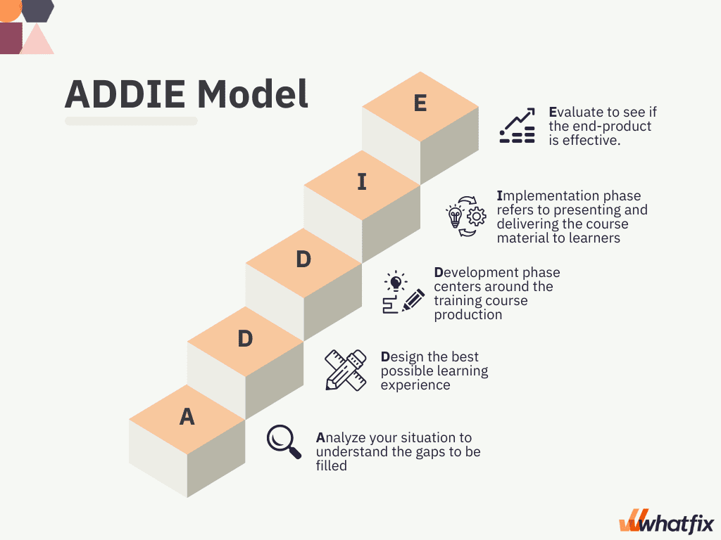 8 Effective Instructional Design Models In 2023 Whatfix   Image4 3 