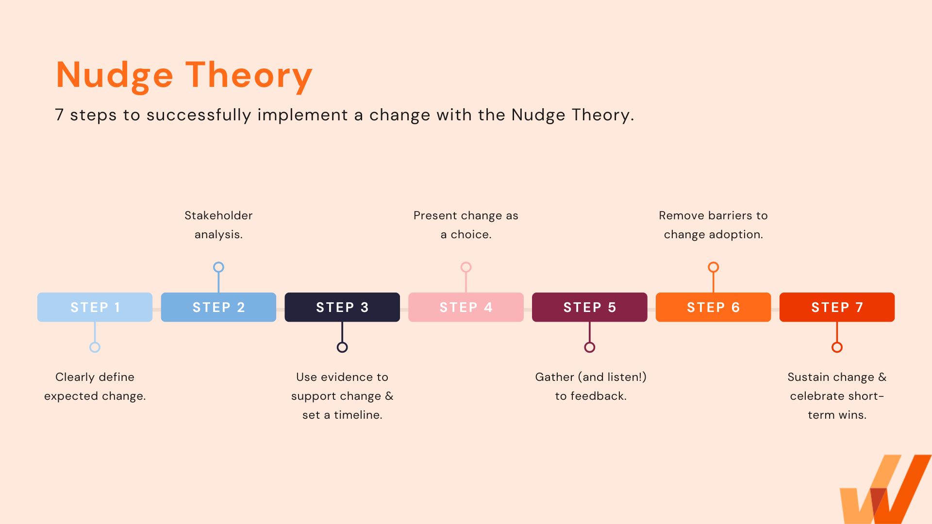 nudge_theory