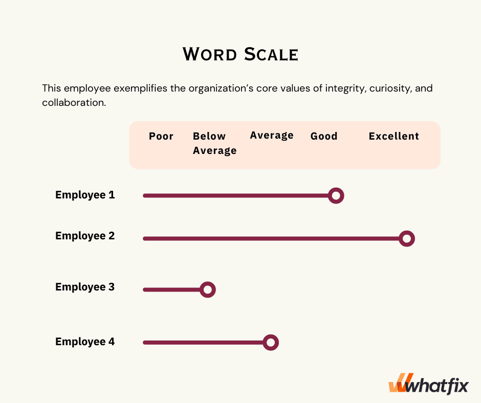 Graphic Rating Scale: Benefits, Limitations, Examples | Whatfix