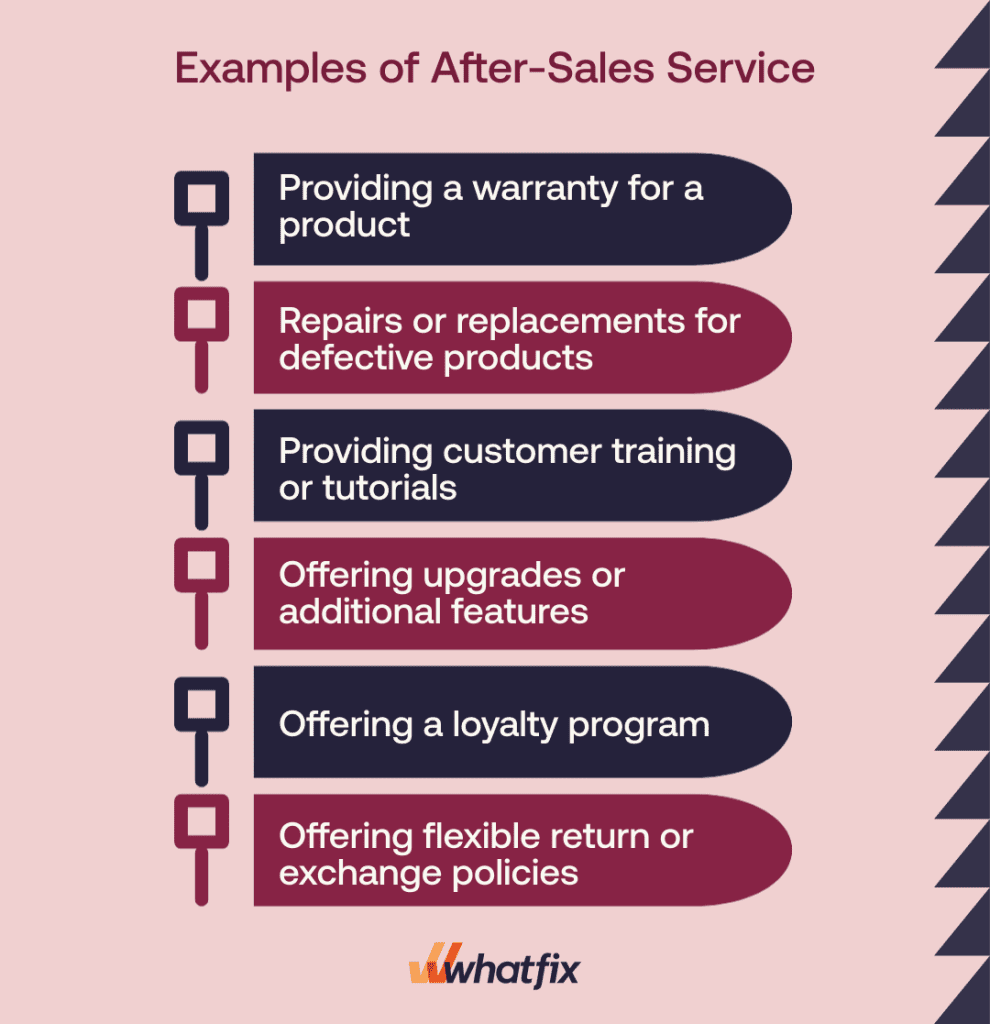 Examples of After-Sales Service