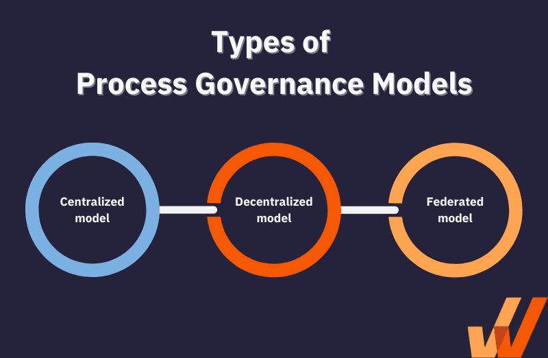 types of process governance models