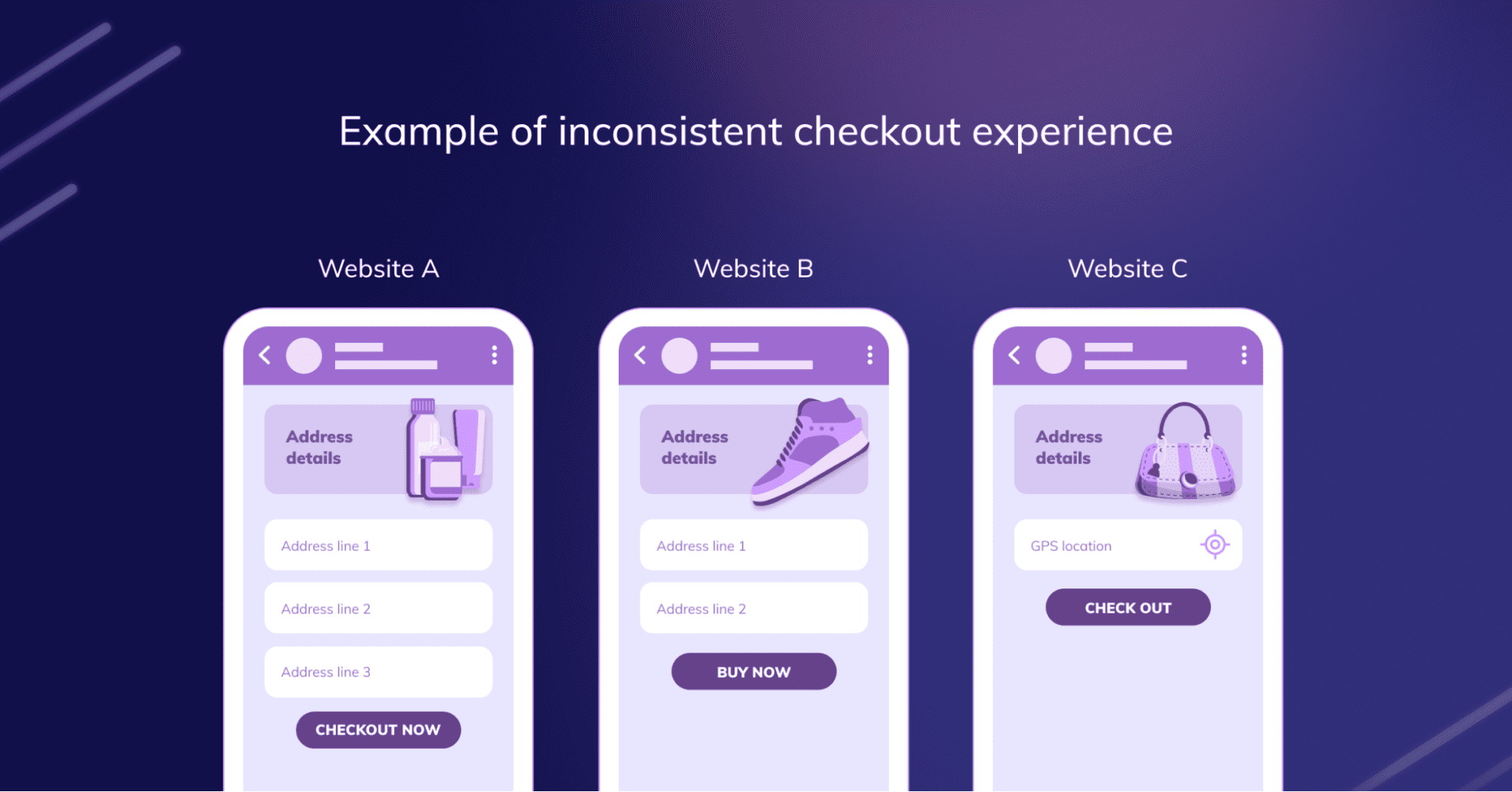 inconsistent-checkout-experience-leads-to-user-friction