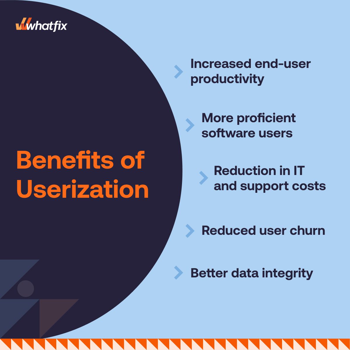 benefits_userization