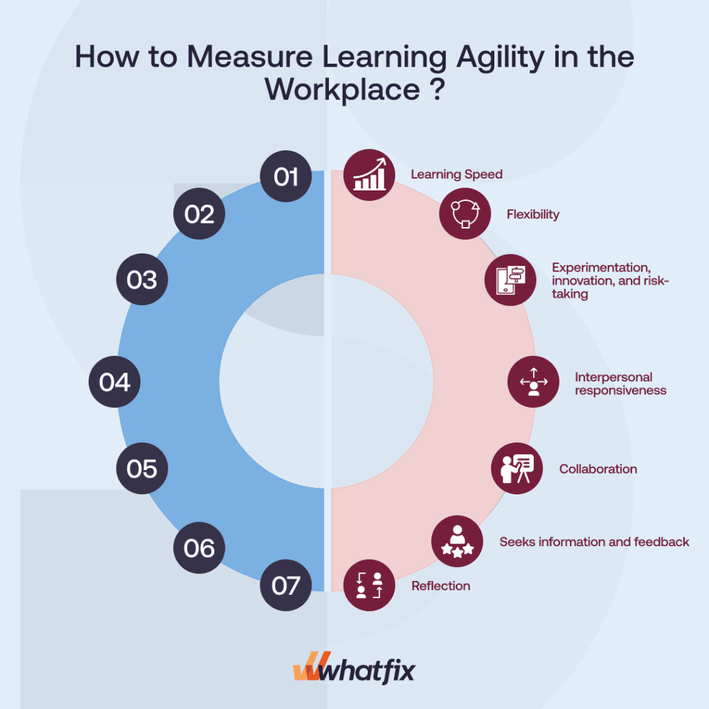 How to Measure Learning Agility in the Workplace