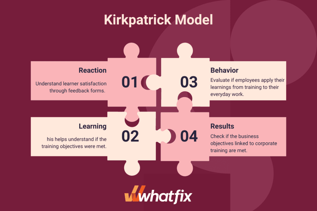 Kirkpatrick Model