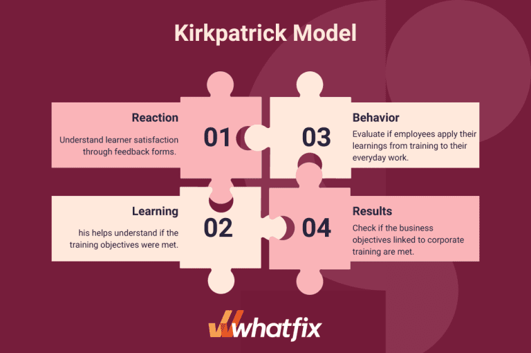 6 Best Training Evaluation Models in 2025