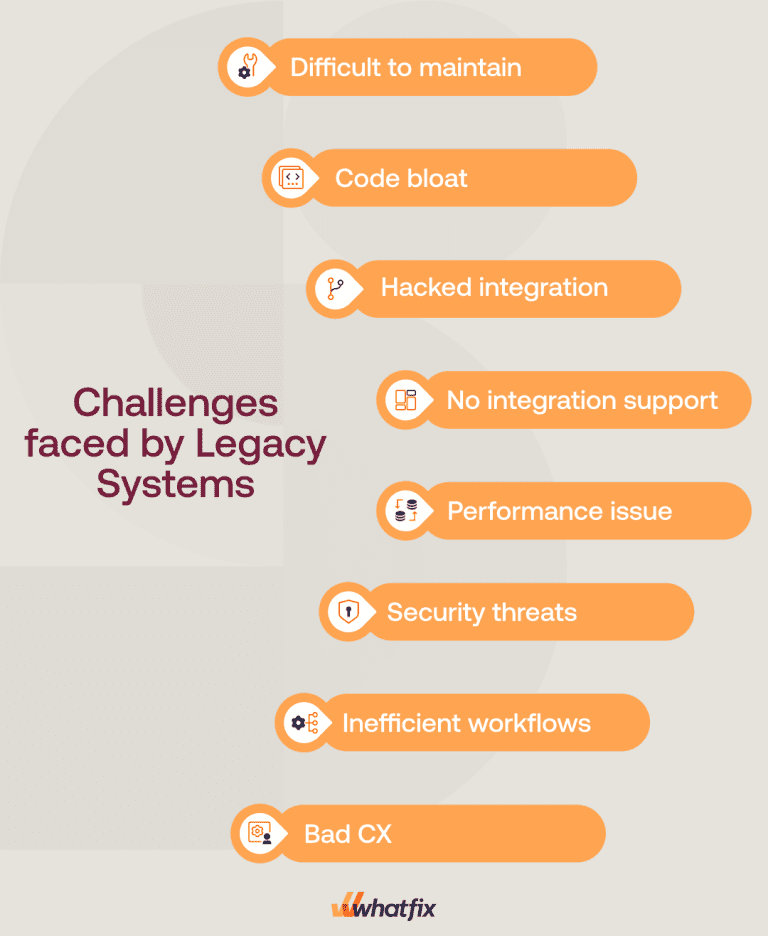 Legacy System Challenges