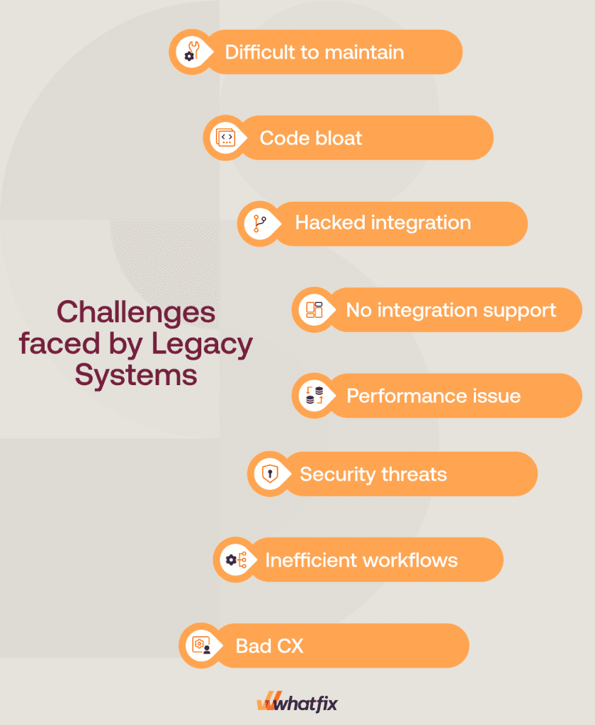 Legacy Application Modernization: Best Practices, Challenges