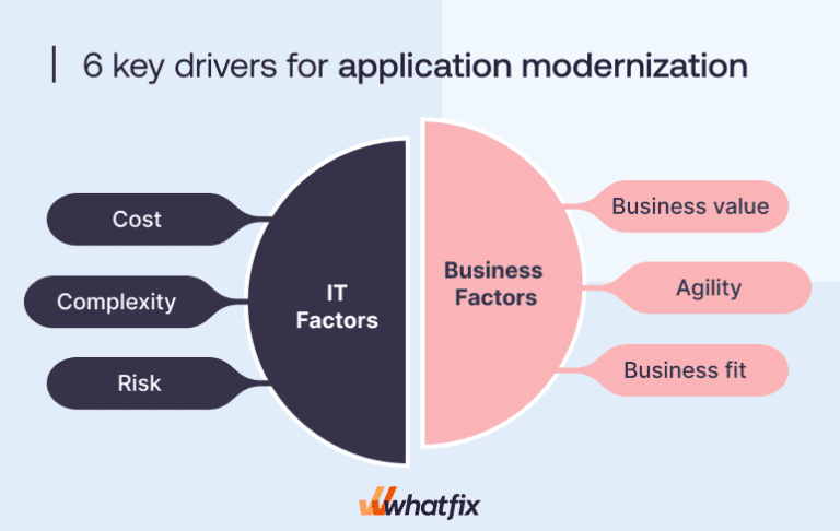 Legacy Application Modernization: 7-Step Enterprise Plan