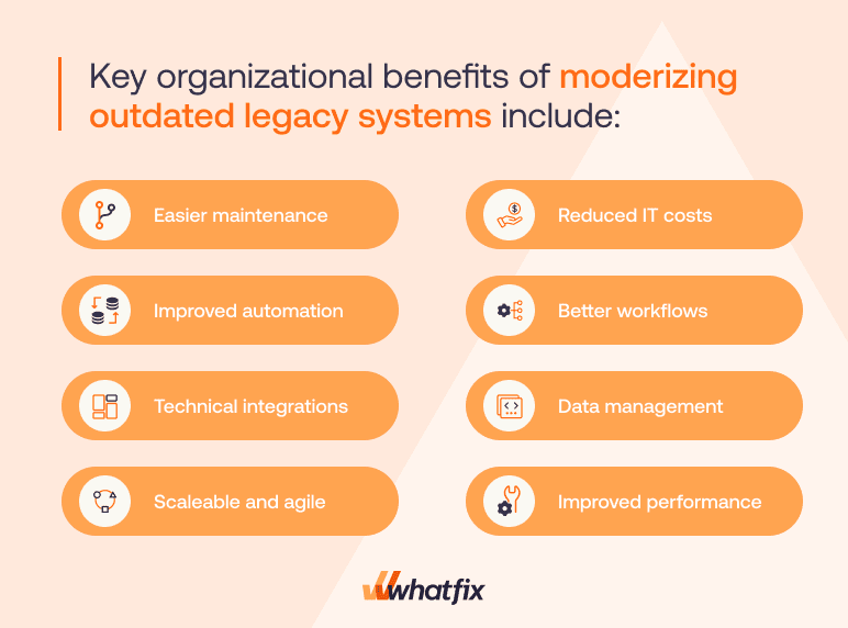 What Is Legacy Application Modernization?