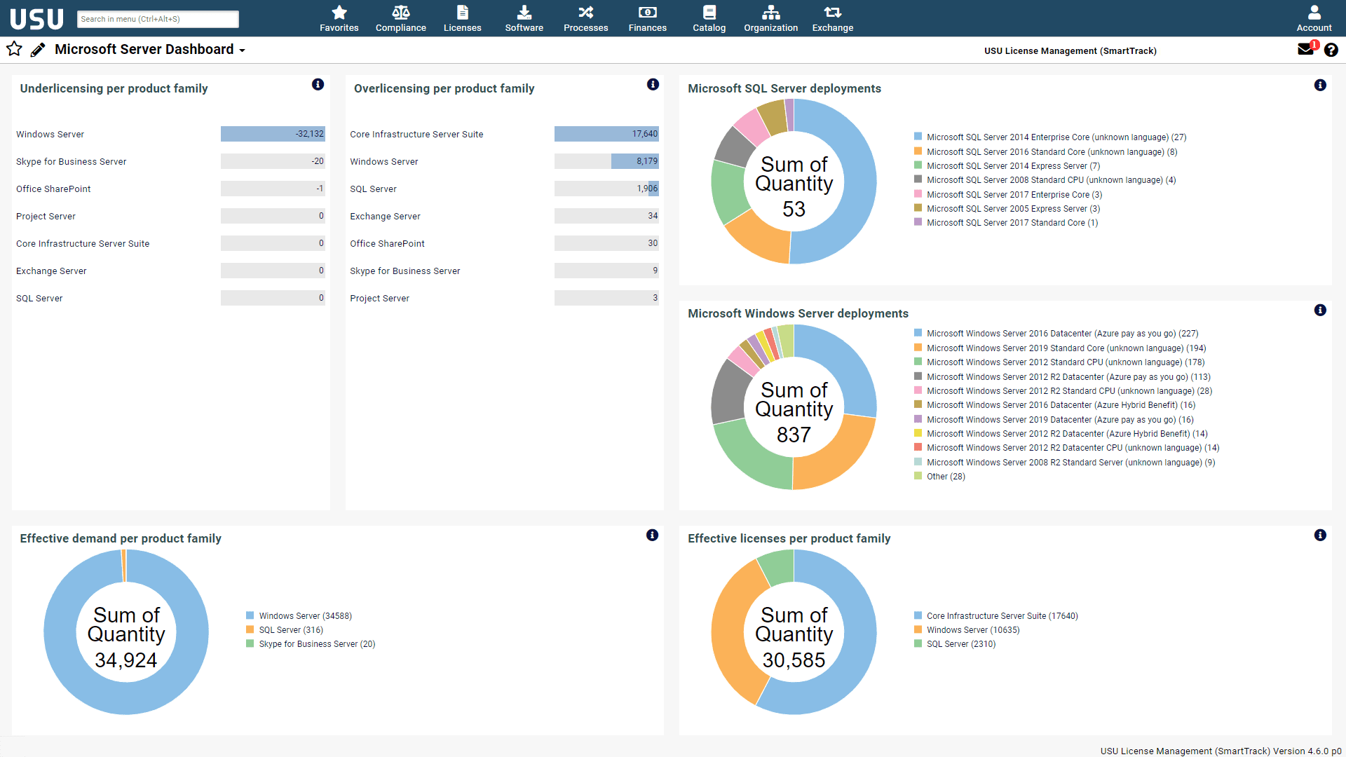 USU SmartTrack Software License Management