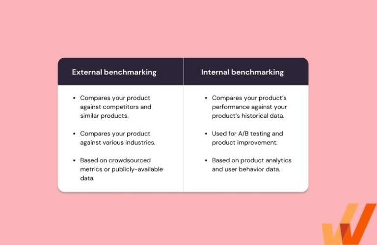 What Is Product Benchmarking? (+Metrics to Track) Whatfix