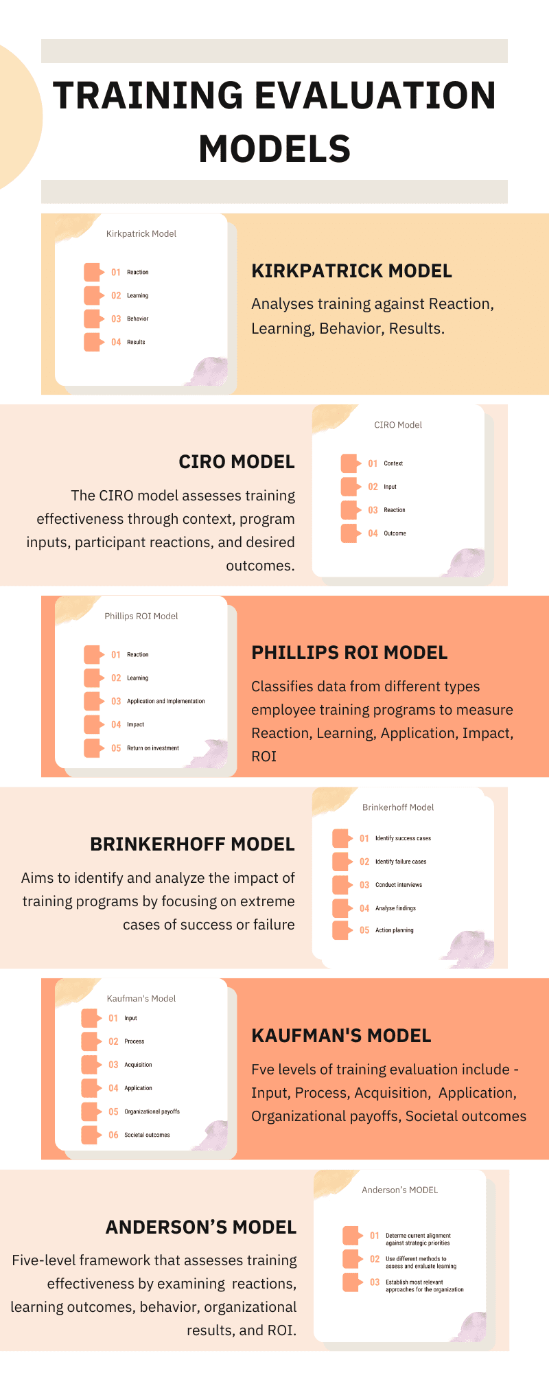 6-best-training-evaluation-models-in-2023-whatfix