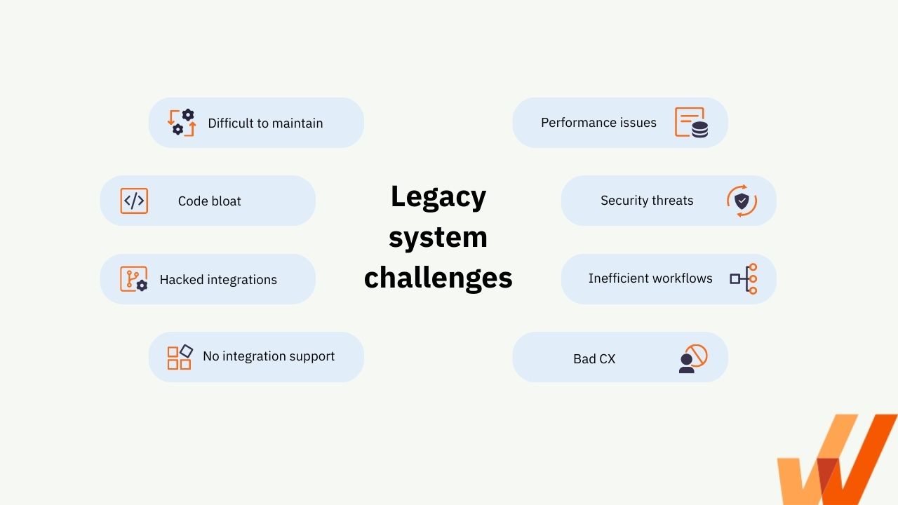 legacy_system_challenges