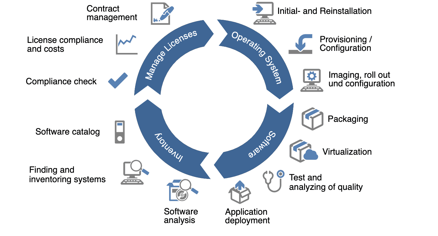 Enterprise guide