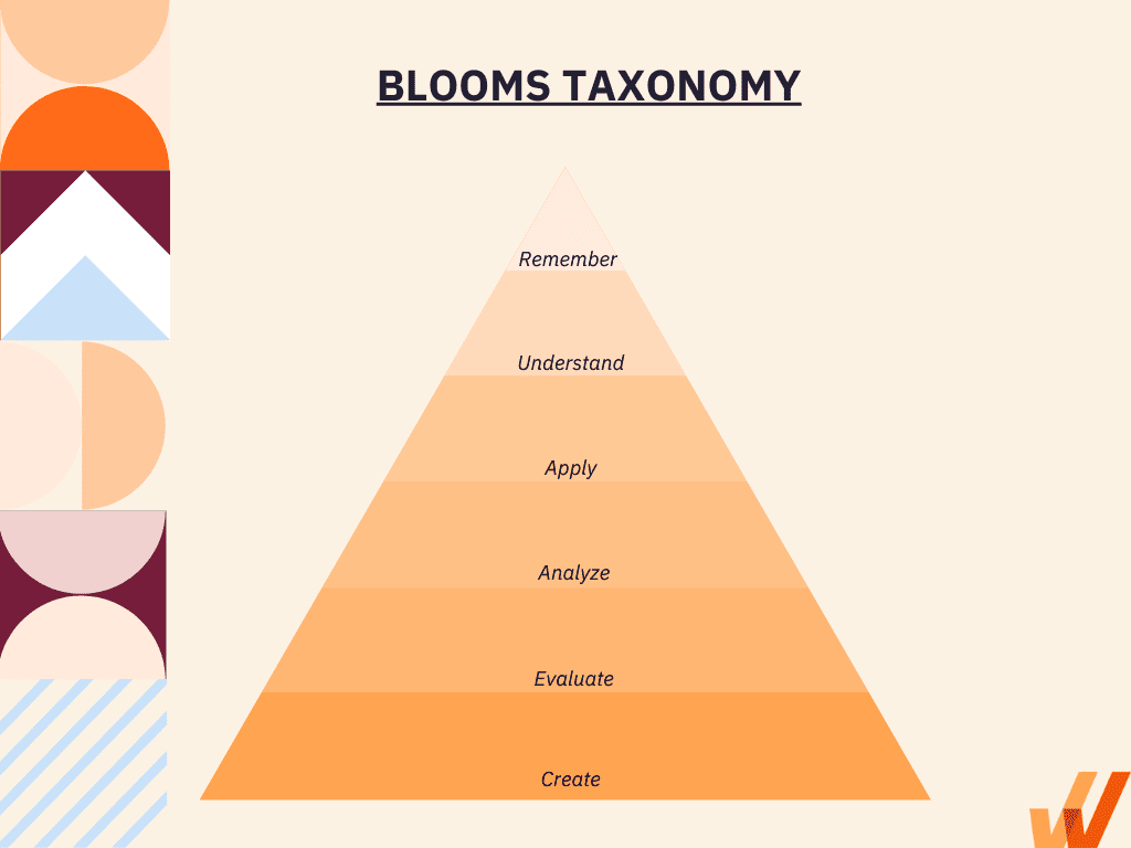 Using Bloom's Taxonomy to create higher order questions in eLearning