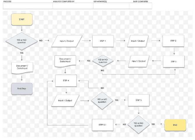 smartsheet