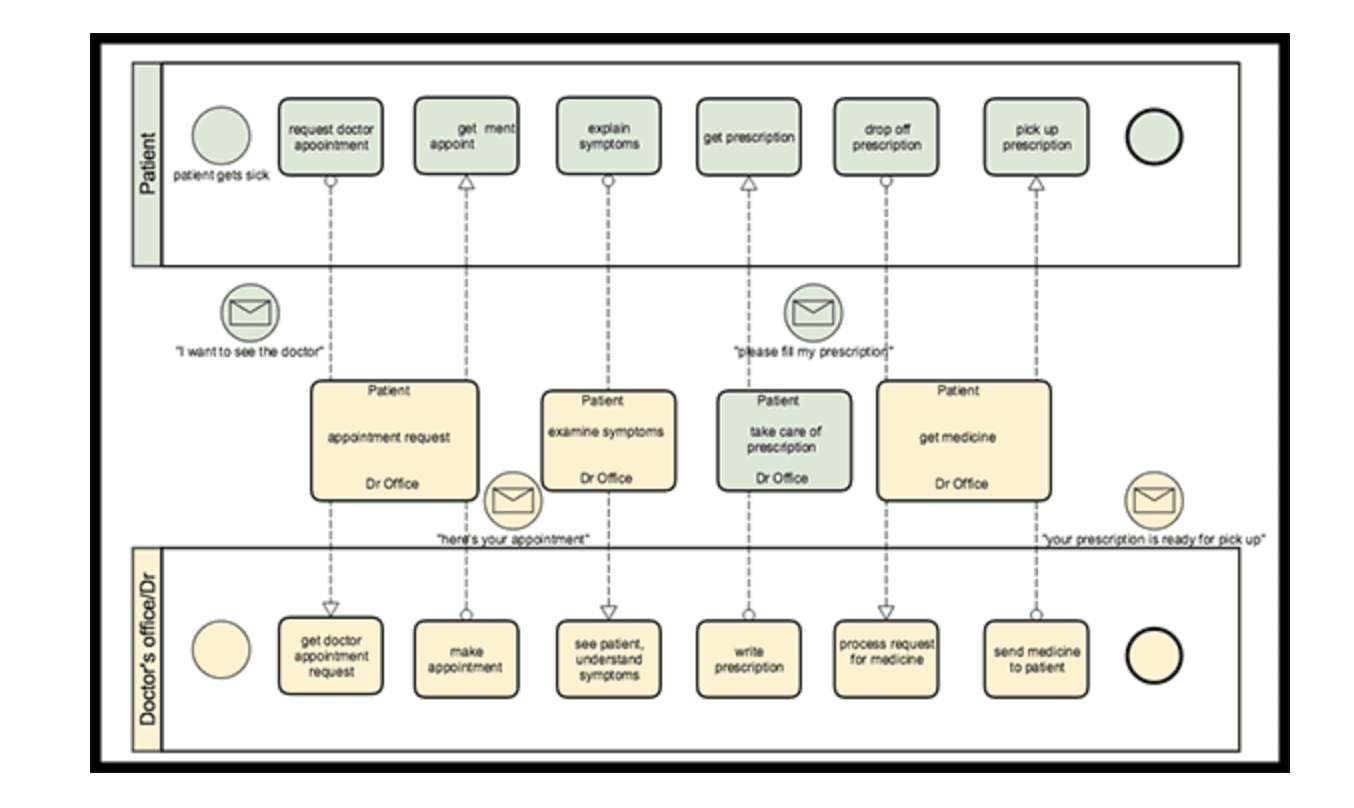 17 Best Business Process Mapping - Image14