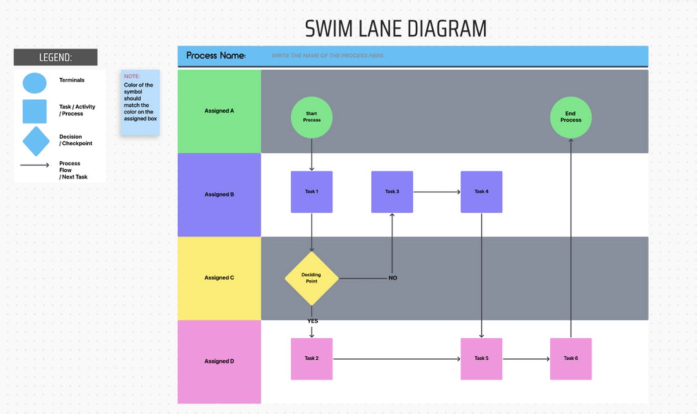 17 Best Business Process Mapping Tools 2024 Whatfix   Image2 