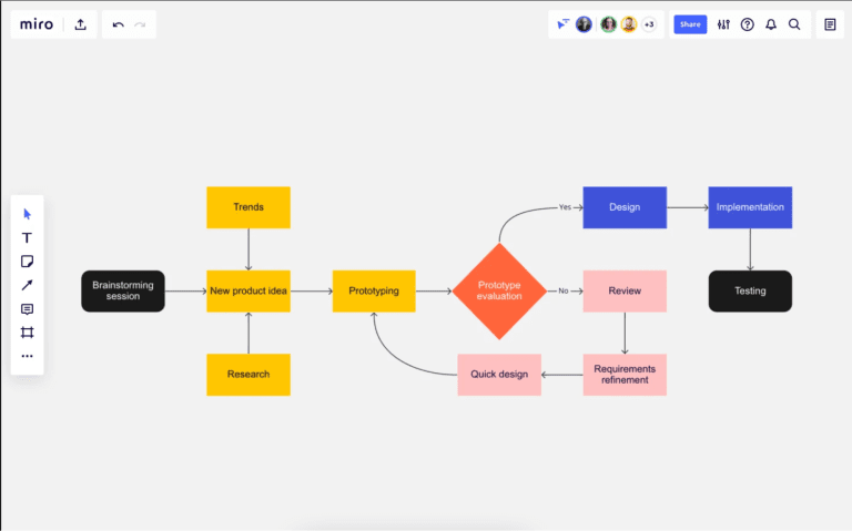 17 Best Business Process Mapping Tools 2024 Whatfix   Image4 768x479 