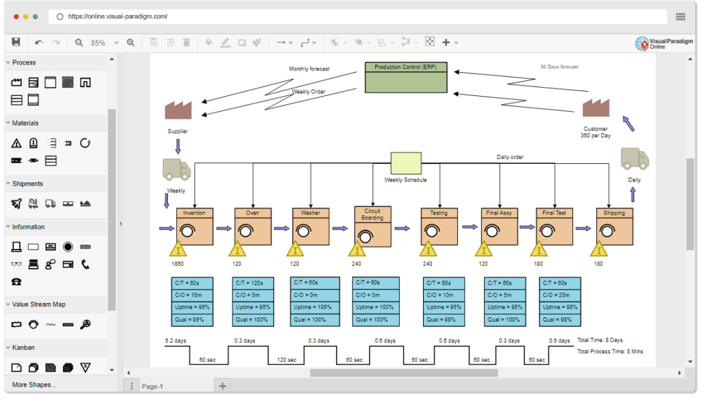 Value stream mapping tool