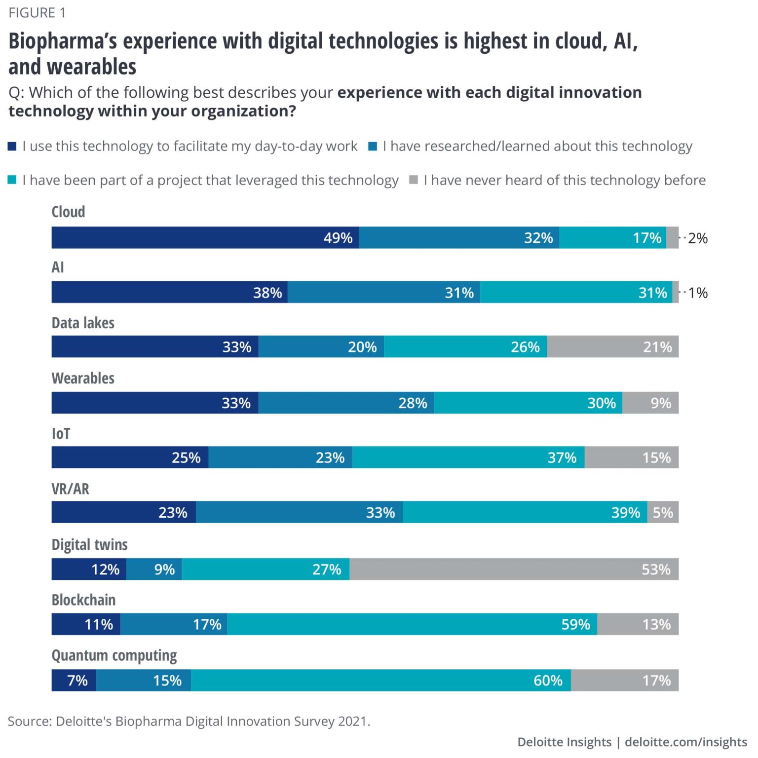 Digital Transformation In Pharma Examples Challenges