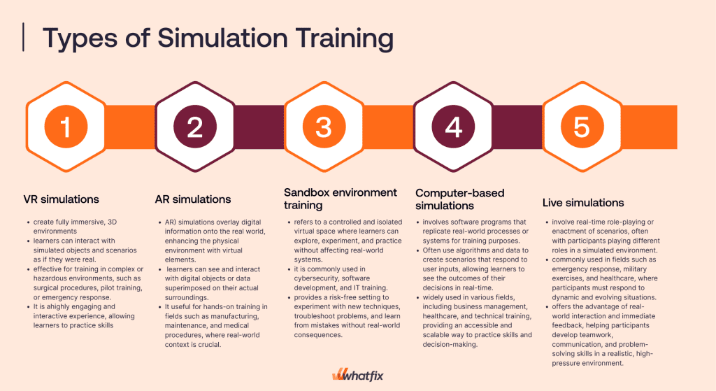 types of simulation training