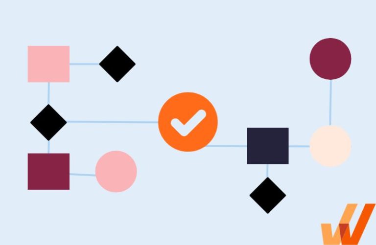 What Is Business Process Mapping - Business Process Map 768x501