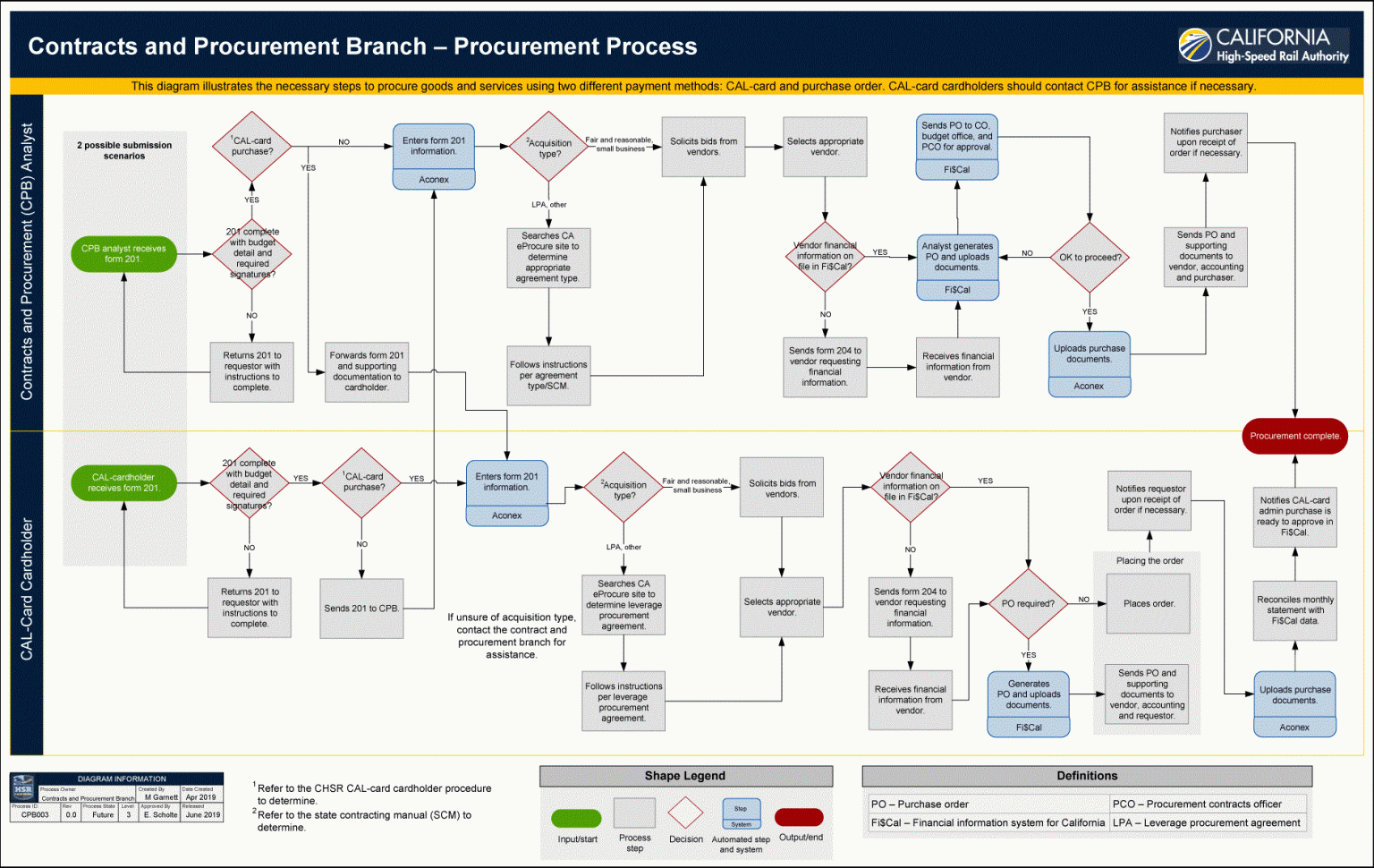 What Is Business Process Mapping? +Types, Symbols - Whatfix