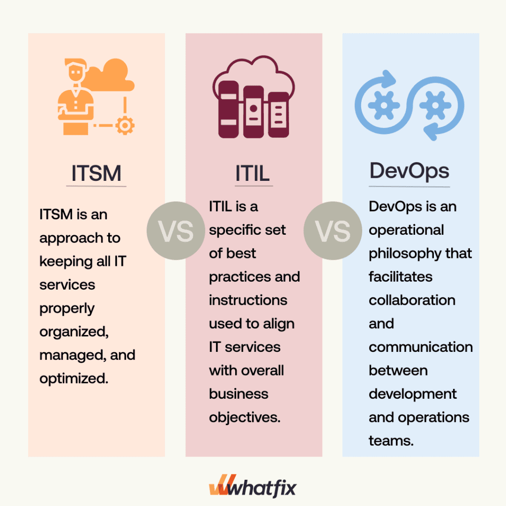 ITSM vs ITIL vs DevOps
