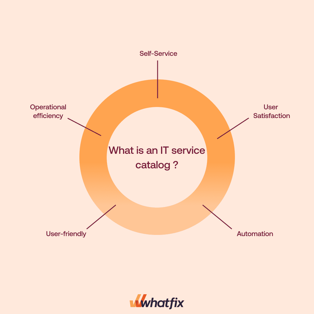 What Is an IT Service Catalog? (Benefits, Challenges) Whatfix