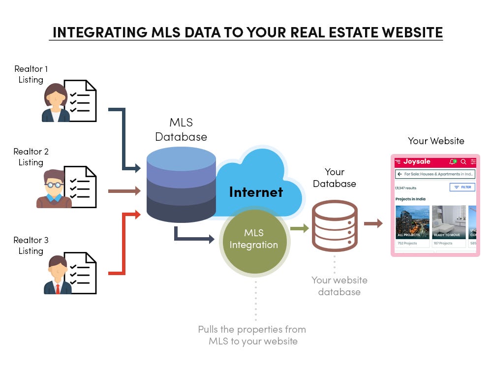 how-does-mls-work-for-real-estate-companies