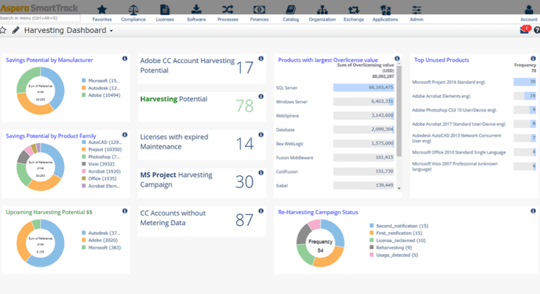 13 Best Software Asset Management Tools (2024) - Whatfix