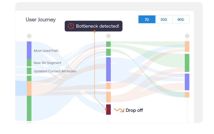 whatfix-product-analytics