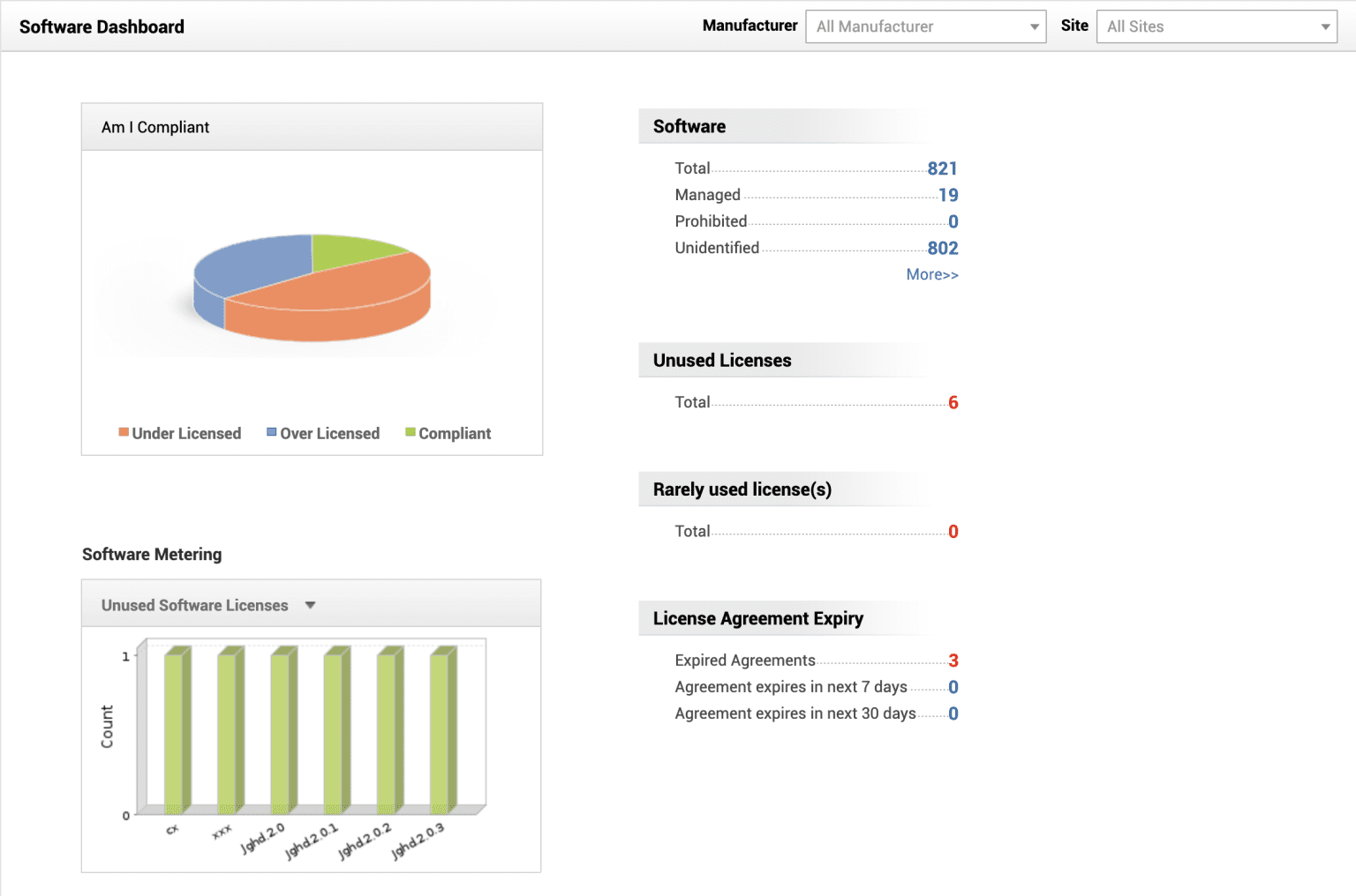 13 Best Software Asset Management Tools (2024) - Whatfix