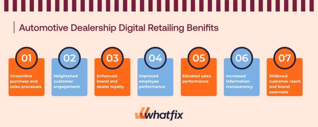 Digital retailing benefits