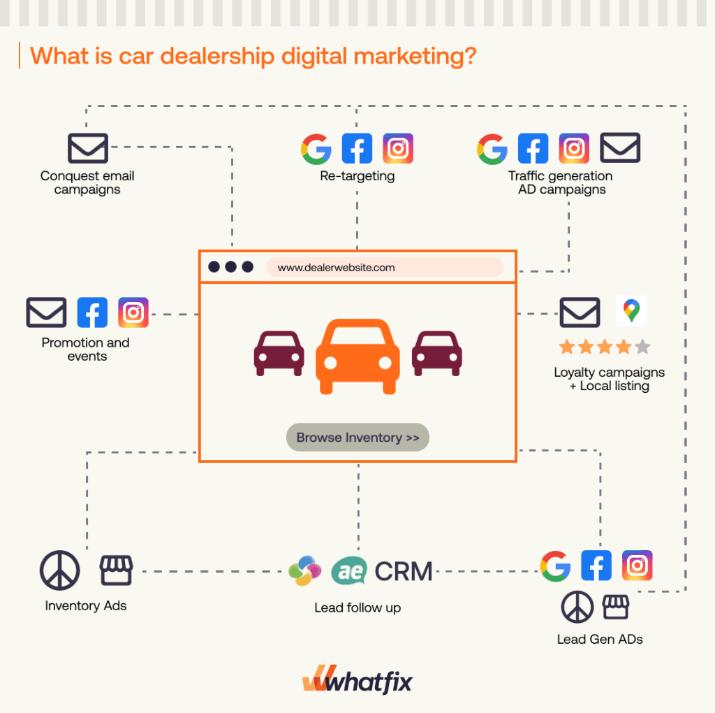 what is car dealership marketing