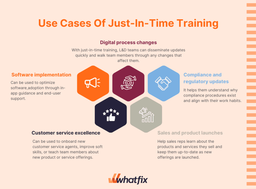 Use Cases Of Just-In-Time Training