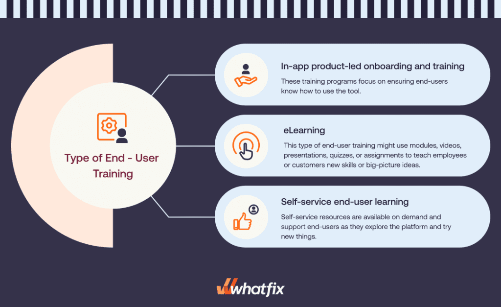 types of end-user training
