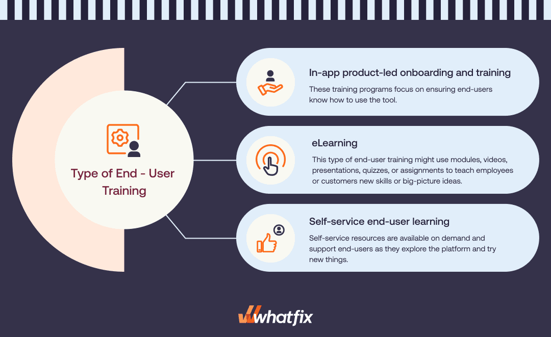 End-User Training: Best Practices for Adoption - Whatfix