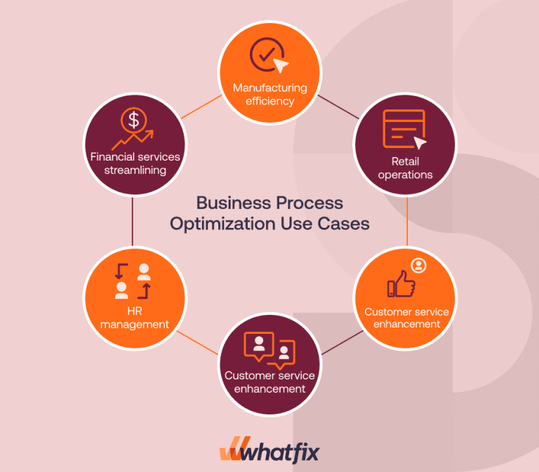 How to Optimize Business Processes +Examples