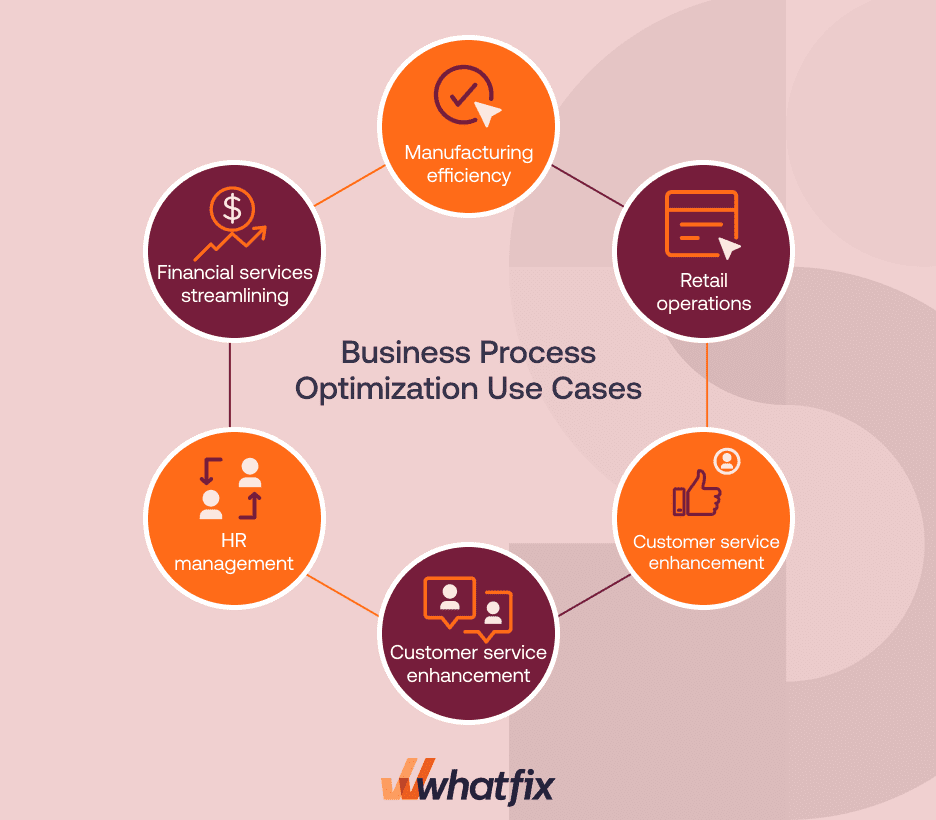 Business Process Optimization Use Cases