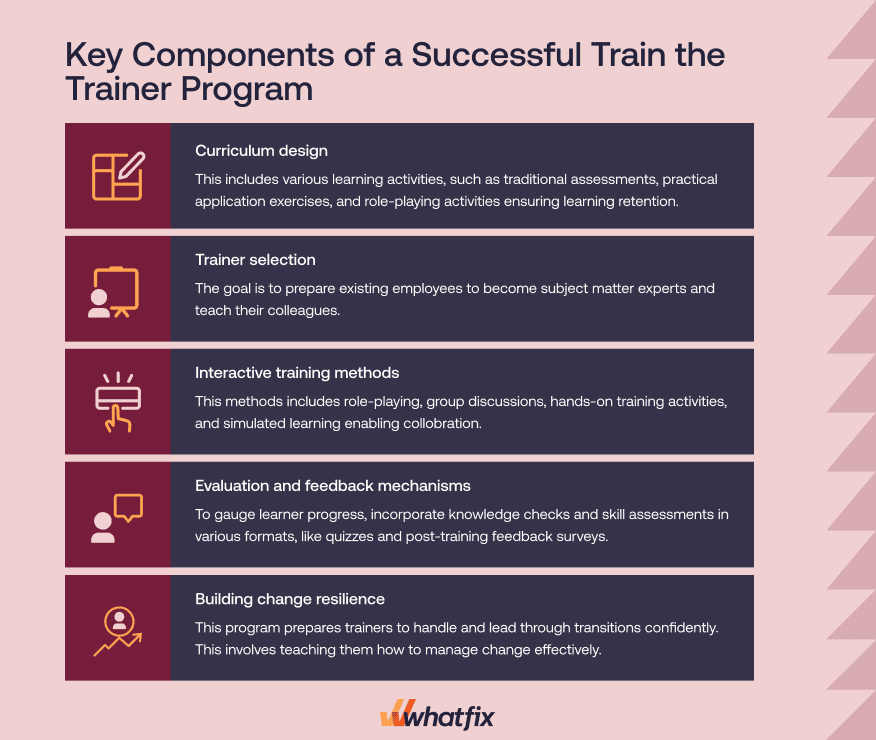 train the trainer components