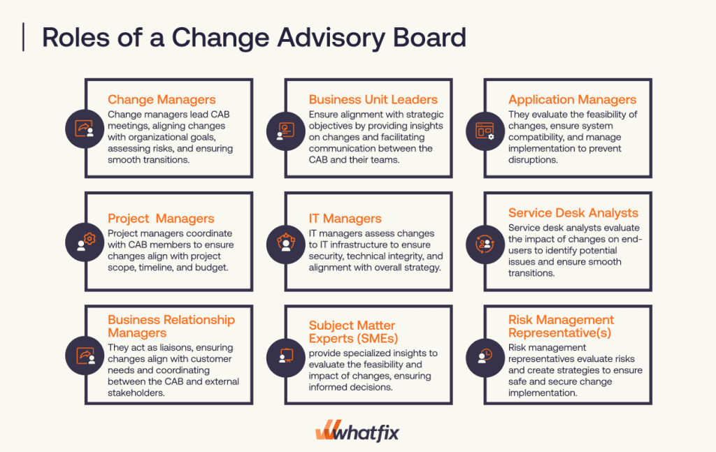 What Is a Change Advisory Board? Best Practices, Benefits Whatfix