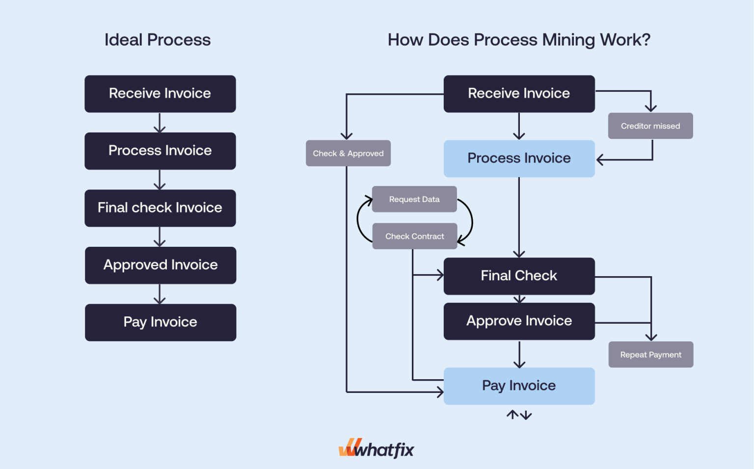 How Does Process Mining Work _ What Is Process Mining – XFWKZ